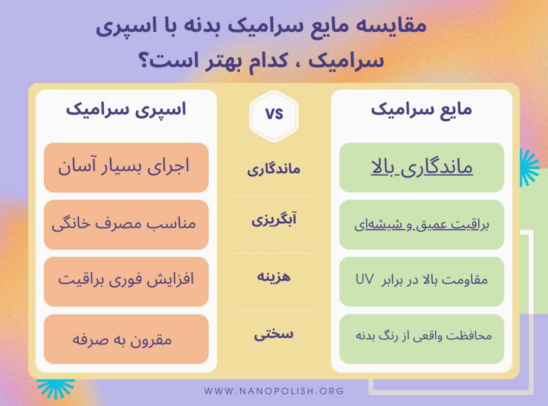 مقایسه مایع سرامیک و اسپری سرامیک