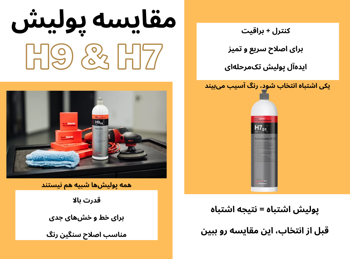 تفاوت پولیش کوکمی